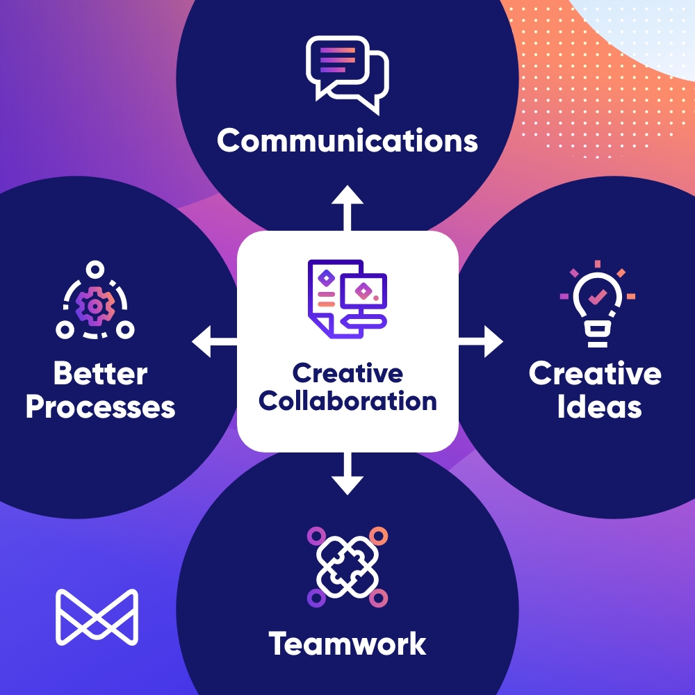 Creative collaboration graphic