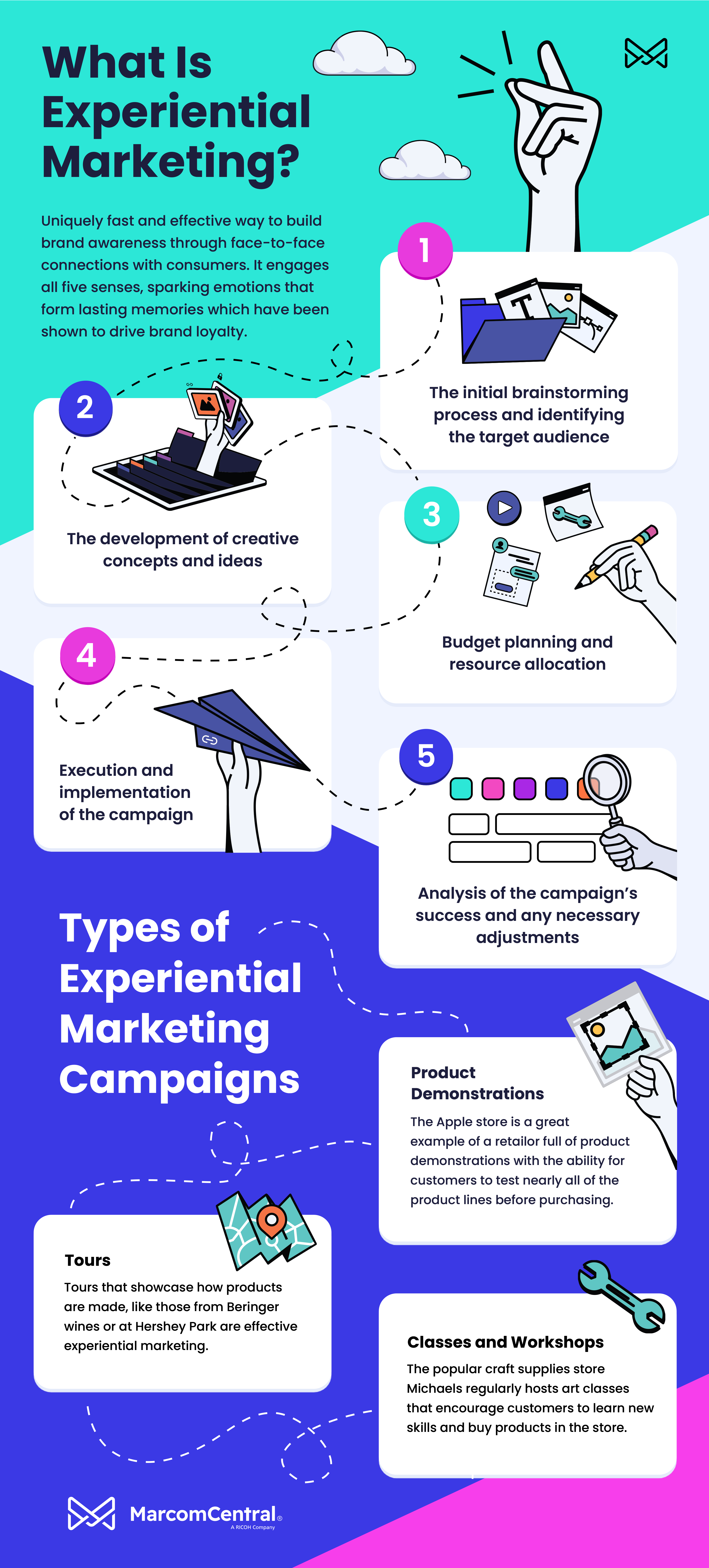 experiential marketing infographic
