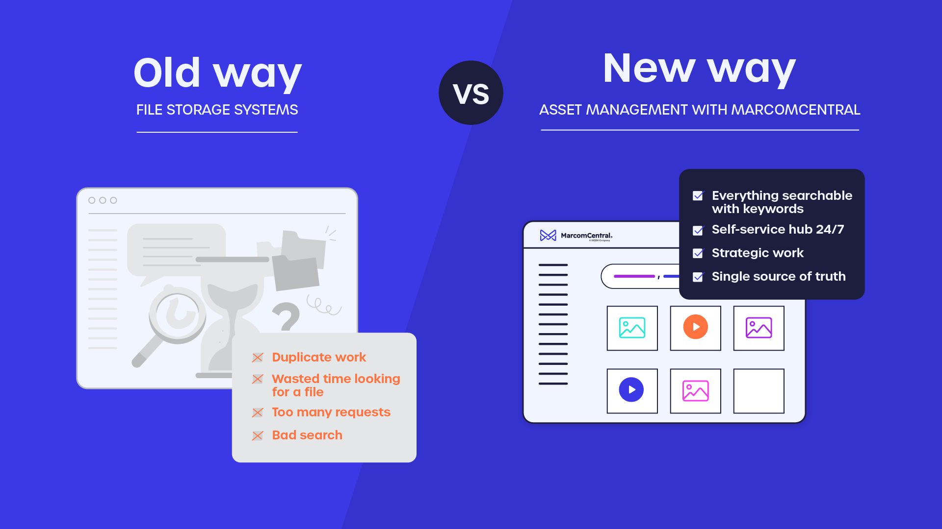 MarcomCentral vs. Dropbox: Which Is Best for Digital Asset Management?